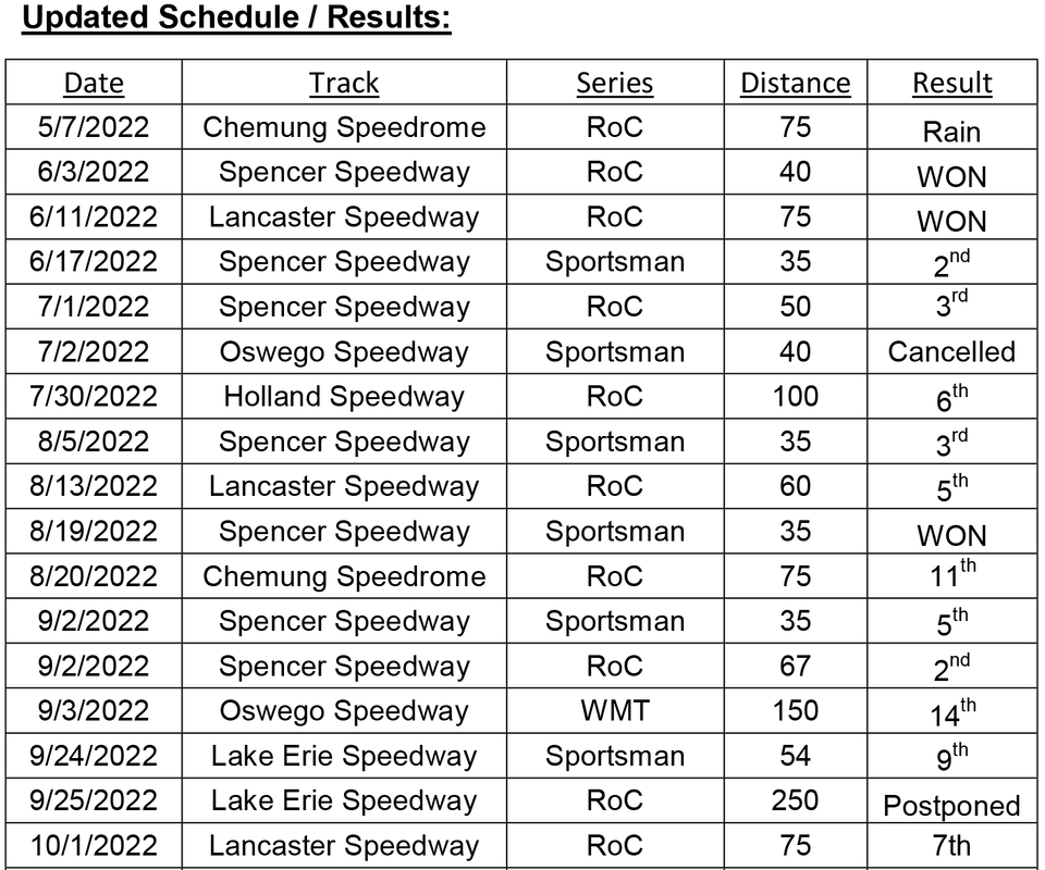 Results/Schedule LEATY RACING